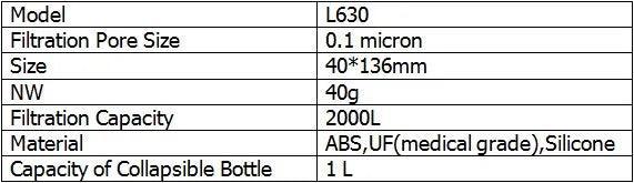 Miniwell Kit de Filtre à Eau Portable L630 – Survie, Camping et Randonnée