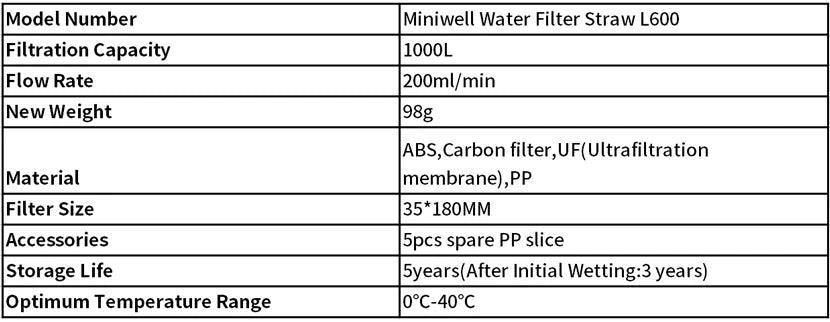 Miniwell Filtre à Eau Portable – Équipement de Survie Idéal pour Voyages et Outdoor