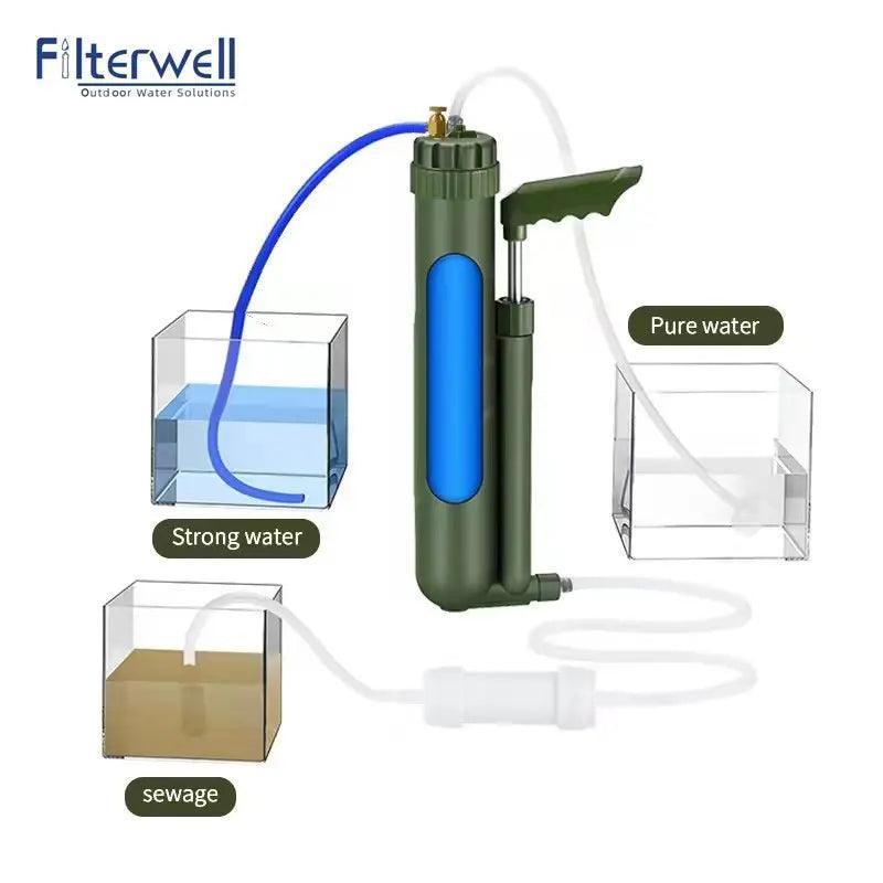 Filterwell Pompe à Main Portable – Filtre à Eau et Purificateur pour Survie Outdoor